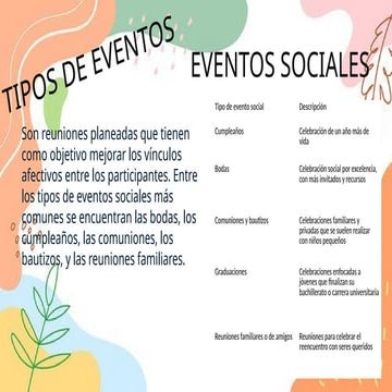 Comprehensive Overview of Different Types of Events and Their Purposes ...