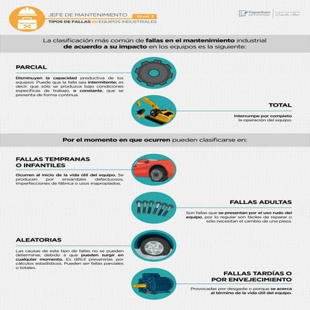Tipos De Fallas En Equipos Industriales Pdf