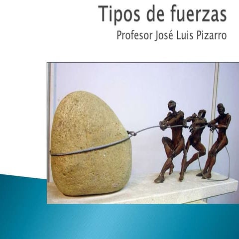 Tipos de fuerzas 