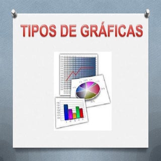 Tipos de graficas