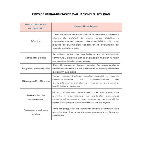 Tipos de herramientas de evaluación y su utilidad