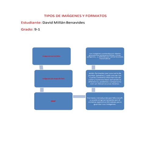 Tipos de imágenes y formatos