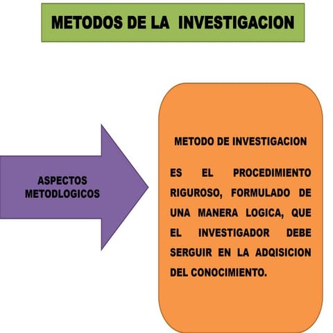 Tipos De Metodos De Investigacion