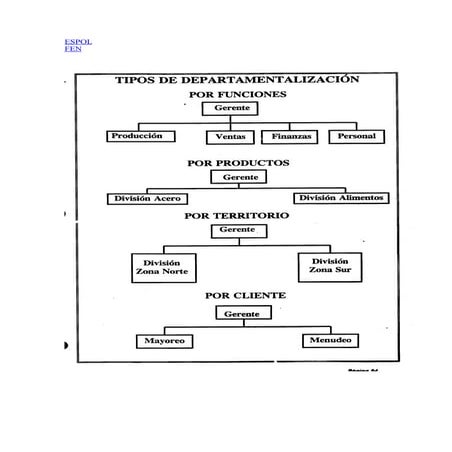 Tipos de Departamentos