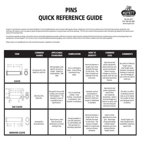Introduction to Grooved Pins & Studs | PDF