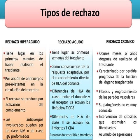 Tipos de rechazo de trasplante - inmunologia | PPTX