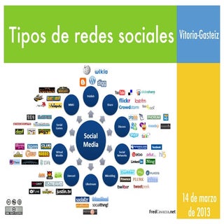 Tipos de redes sociales
