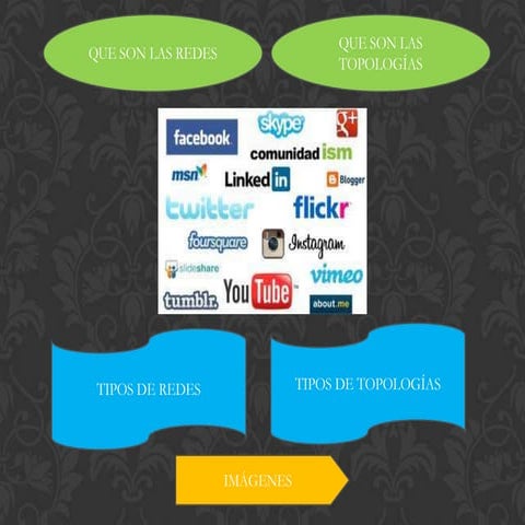 Tipos de redes y topologías