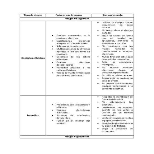 Tipos de riesgos en el area de ventas