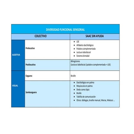 TIPOS DE SAAC PARA CADA COLECTIVO(1).docx