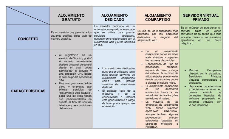 alojamiento web compartido vs dedicado