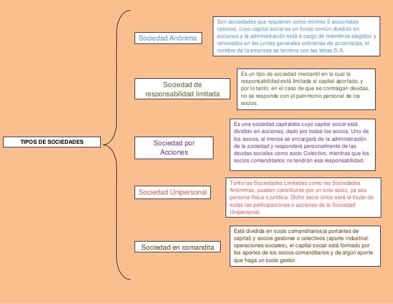 Tipos de sociedades