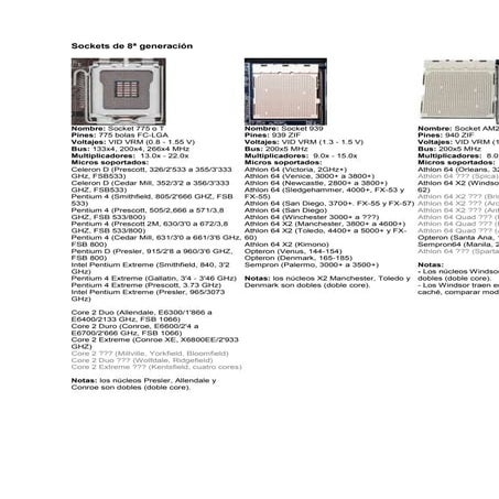 Tipos de sockets | PDF