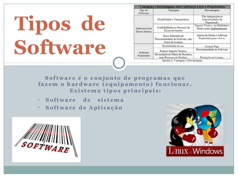 Tipos de software