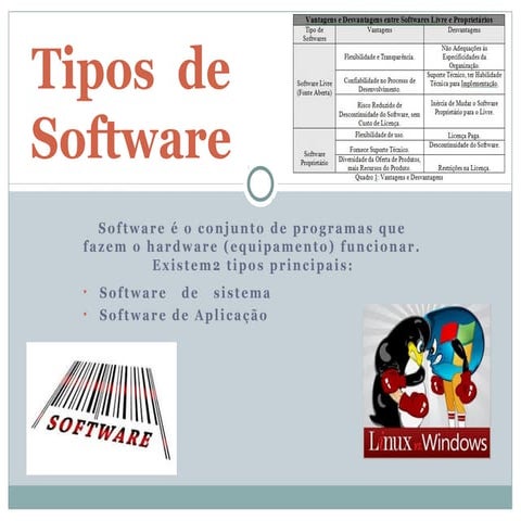 Tipos de software