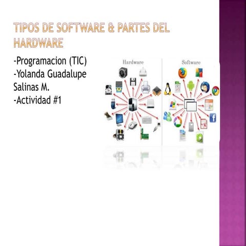 Tipos de software & partes del hardware | PPTX