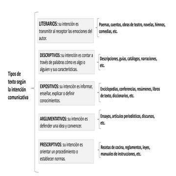 tipos de texto según intención comunicativa.pptx