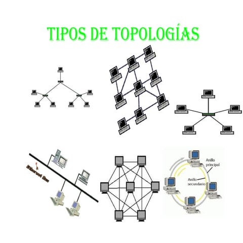 Tipos De Topologias | DOC