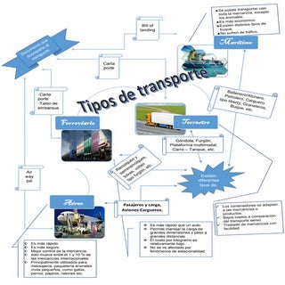 Tipos de transportes 