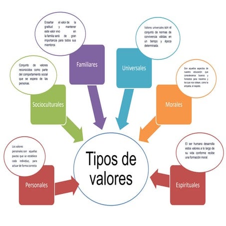 tipos de valores.docx