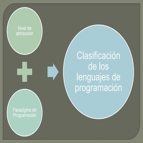 Tipos Y Clasificacion Lenguajes