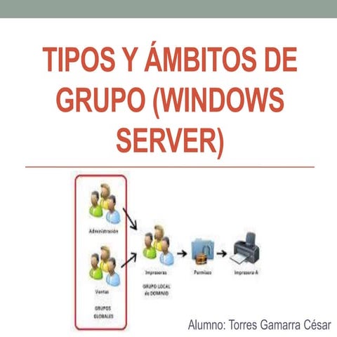 Tipos y ámbitos de grupo (windows server