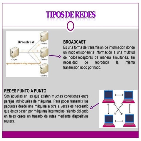 Tipos y Topologias de Redes