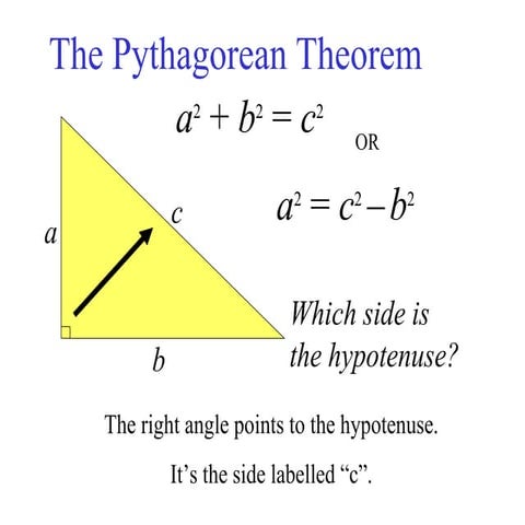 Pythagorean Theorem TIPS4RM