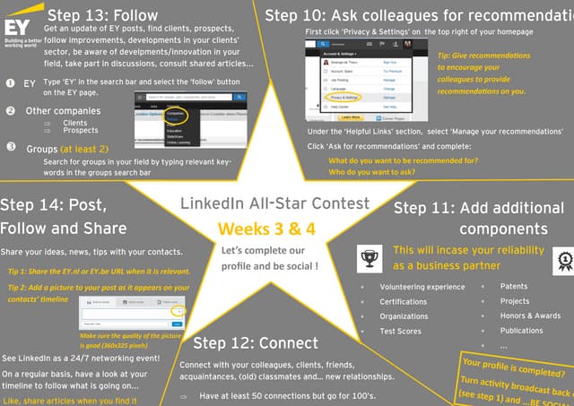 Linkedin contest FAAS BeNe tips & t...