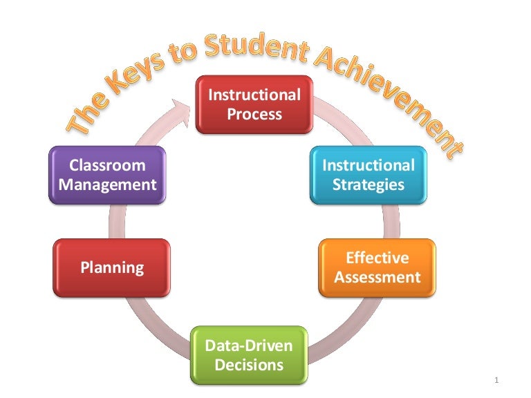 research on classroom management and student achievement