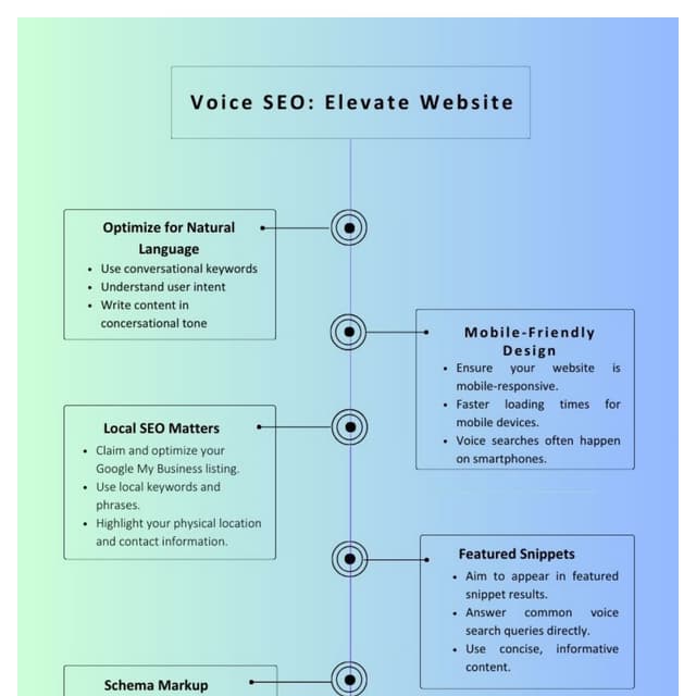 Tips for Improving Your Website’s Ranking with Voice Search.pdf