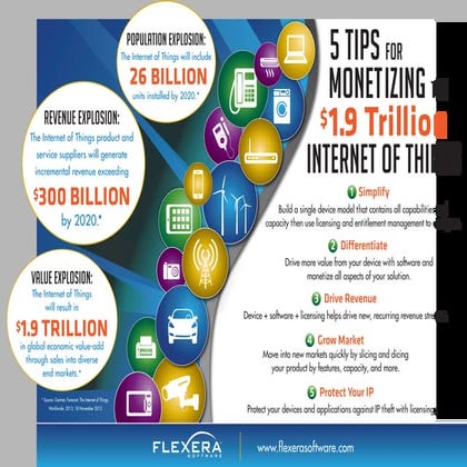 Tips For Monetizing the $1.9 Trillion Internet of Things Infographic