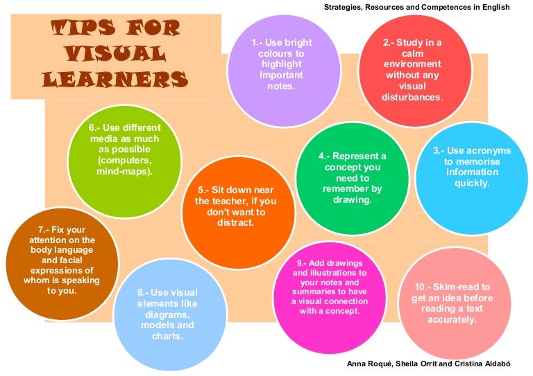 Strategies For Visual Learners