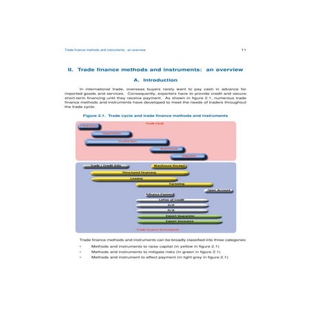 Risk management in international trade ppt | PPTX