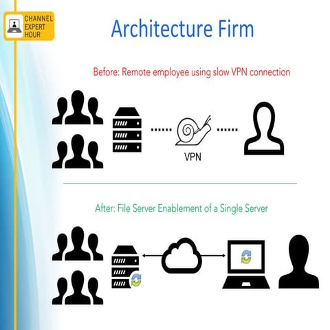 eFolder Webinar — Tired of VPN and FTP: How to Make the File Server More Acce...