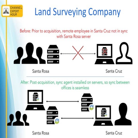 eFolder Partner Chat Webinar — Tired of VPN and FTP: How to Make the File Ser...