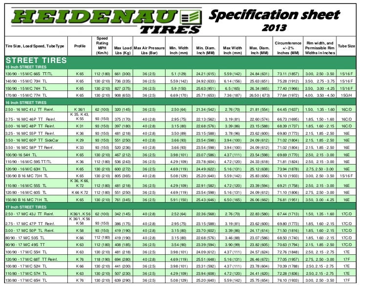 Tire spec sheet