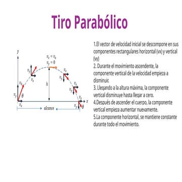 TIRO PARABOLICO PRESENTACION Y DESCRIPCION DEL TIRO | PPTX