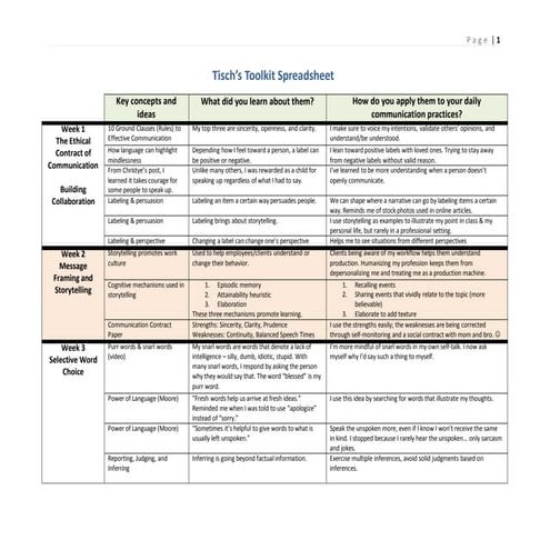 Tisch's Communication Toolkit Spreadsheet