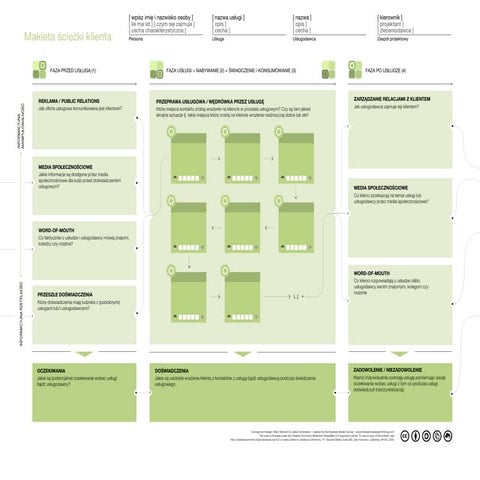 tisdt_customer journey canvas (Makieta sciezki klienta)