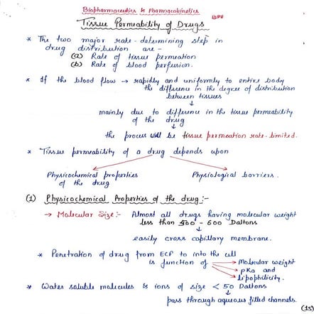 Tissue Permeability of Drugs.........pdf