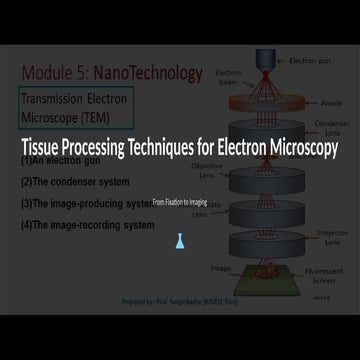Specimen Preperation for Electron Microscope .pptx