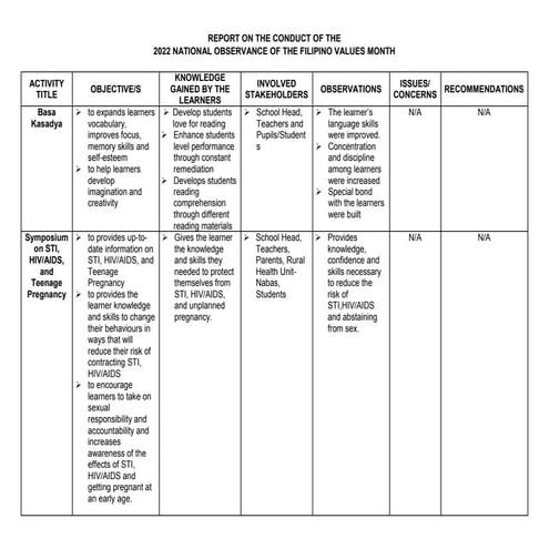 AP- Sustainable Development GoalsSustainable Development Goals | PPTX