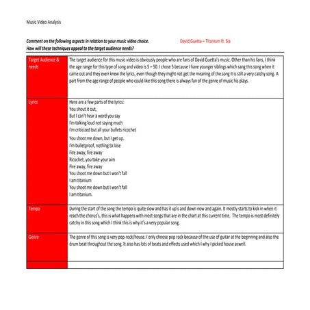 Titanium Analysis Sheet