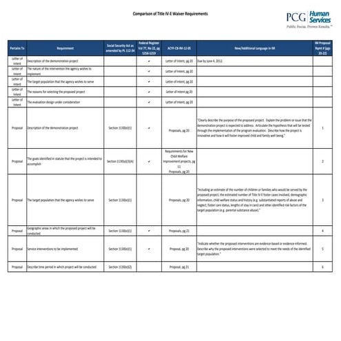 Title iv e waiver im comparison