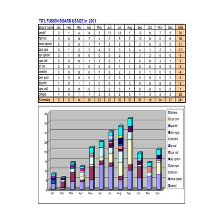 Titl fusion usage y01 03
