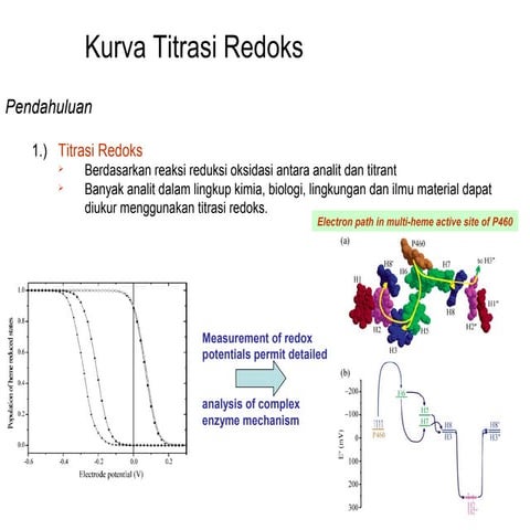 Titrasi redoks 2