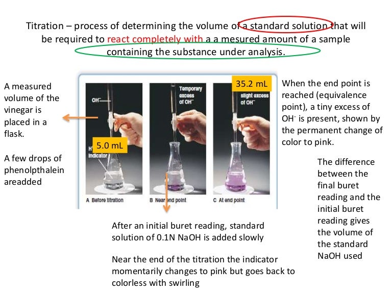 Titration procedure pdf