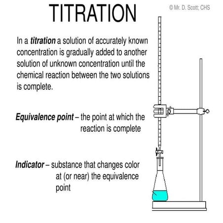TITRATION | PPT