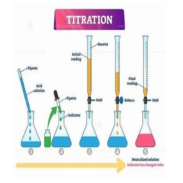 Titration.pptx proper technical knowledge for collage
